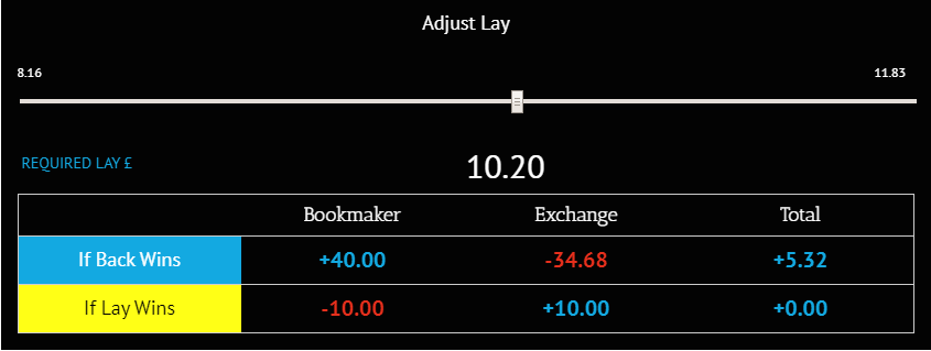 sky bet soccer special price boost