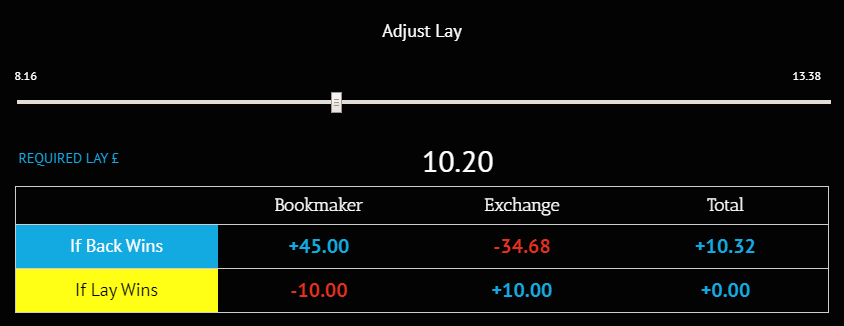 soccer special price boost