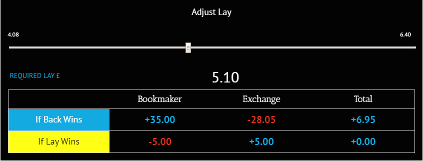 william hill super odds